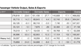 japanese-automakers-production-feb-2017