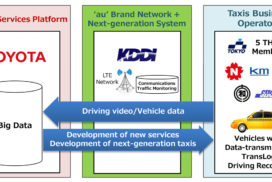 Toyota, KDDI Start Verification Testing of Connected Taxis