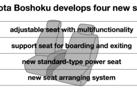 Toyota Boshoku Eyes Autonomous Driving in Plans to Develop New Comfort Seats