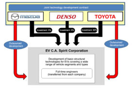 Toyota, Mazda, Denso to Develop EV Technology Together