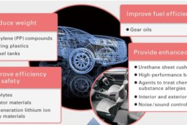 Mitsui Chemicals Gears up to Push NVH Countermeasures for Electric-Powered Cars