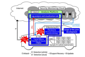 Panasonic and Trend Micro Join Forces to Improve Automotive Cybersecurity