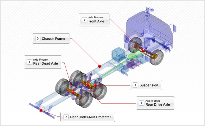 Press Kogyo to Develop Lightweight Body Frame Parts for Electric Trucks